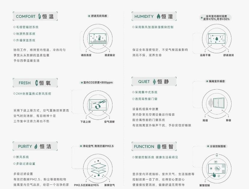 皖投安澜府售楼部购房热线AG真人中国年度聚焦 @(图3) 皖投安澜府售楼部购房热线AG真人中国年度聚焦 @(图3)