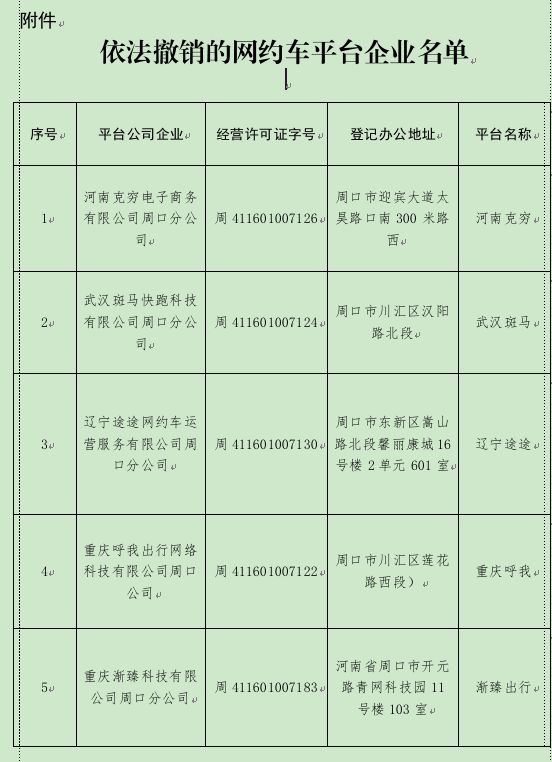 又一家网约车平台被撤销清退行动还在继续AG真人澳门百家家乐不符安全生产条件(图4)